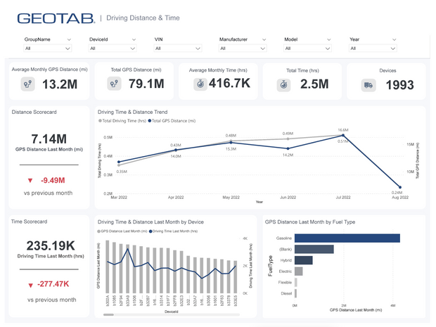 <ul><li><h3>Smart, Strategic, & Practical</h3></li></ul>