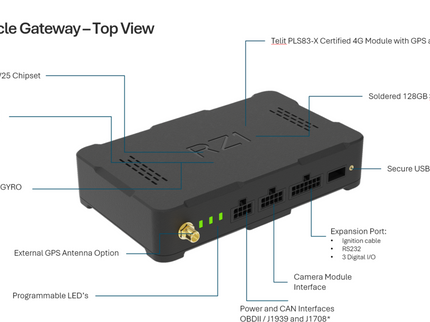 RoadEazy RZ1 Vehicle Gateway with Camera | 4G LTE | 1080P/720P | Includes 128GB Embedded EMCC and OBD Harness